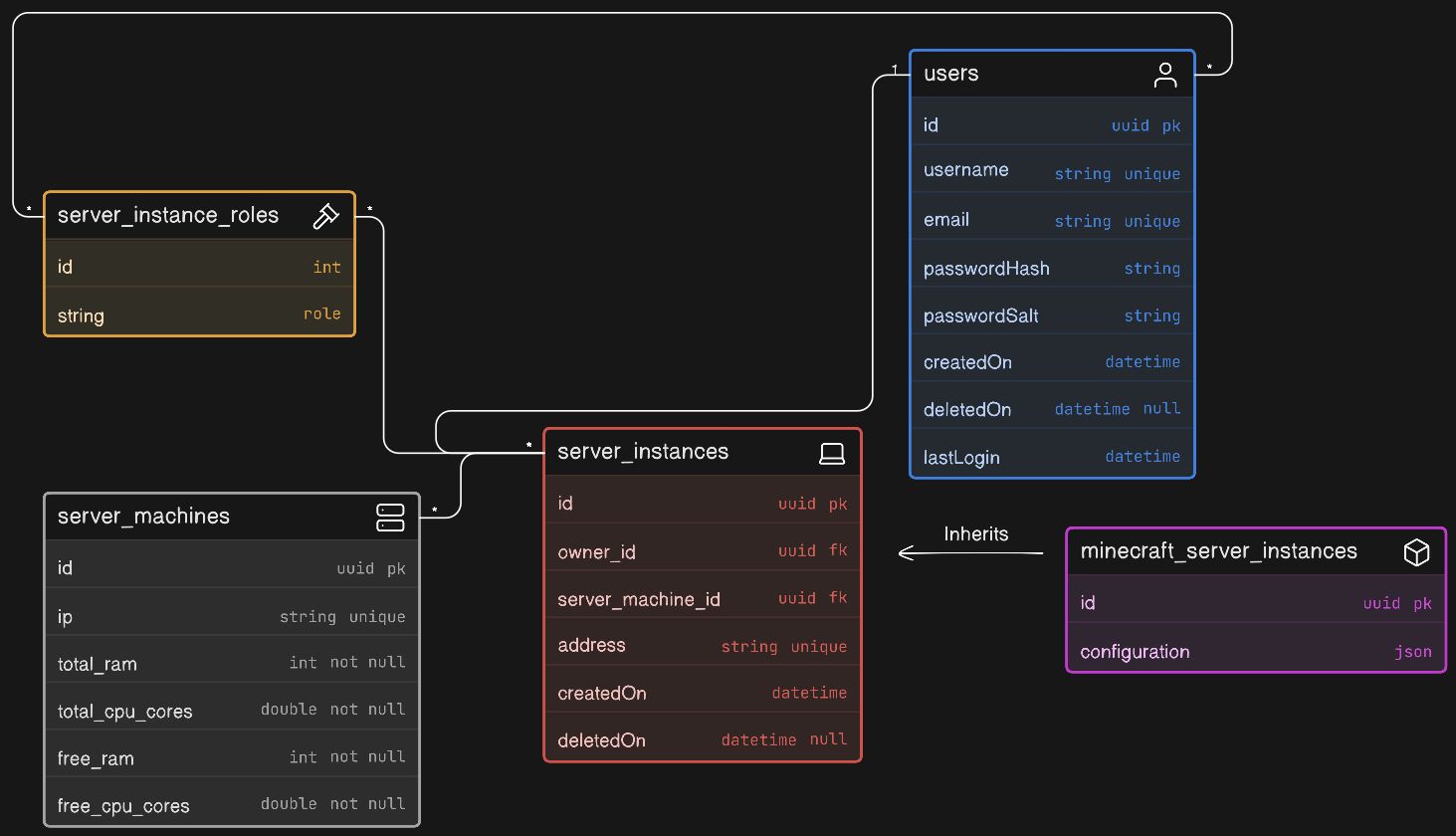 database diagram